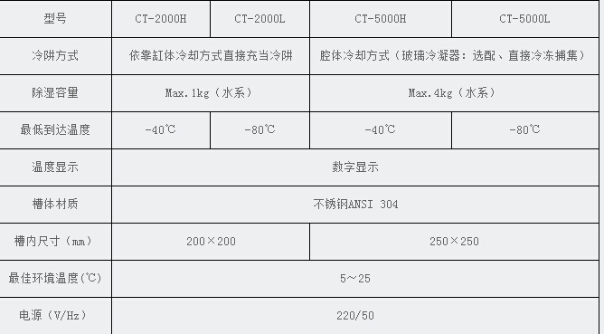 CT-5000H冷阱